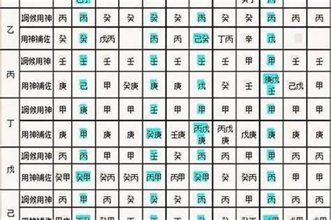 五行八字|生辰八字算命、五行喜用神查詢（免費測算）